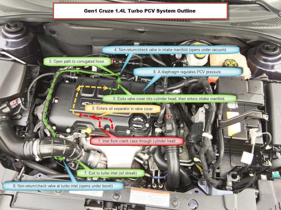 2011 chevy cruze parts diagram