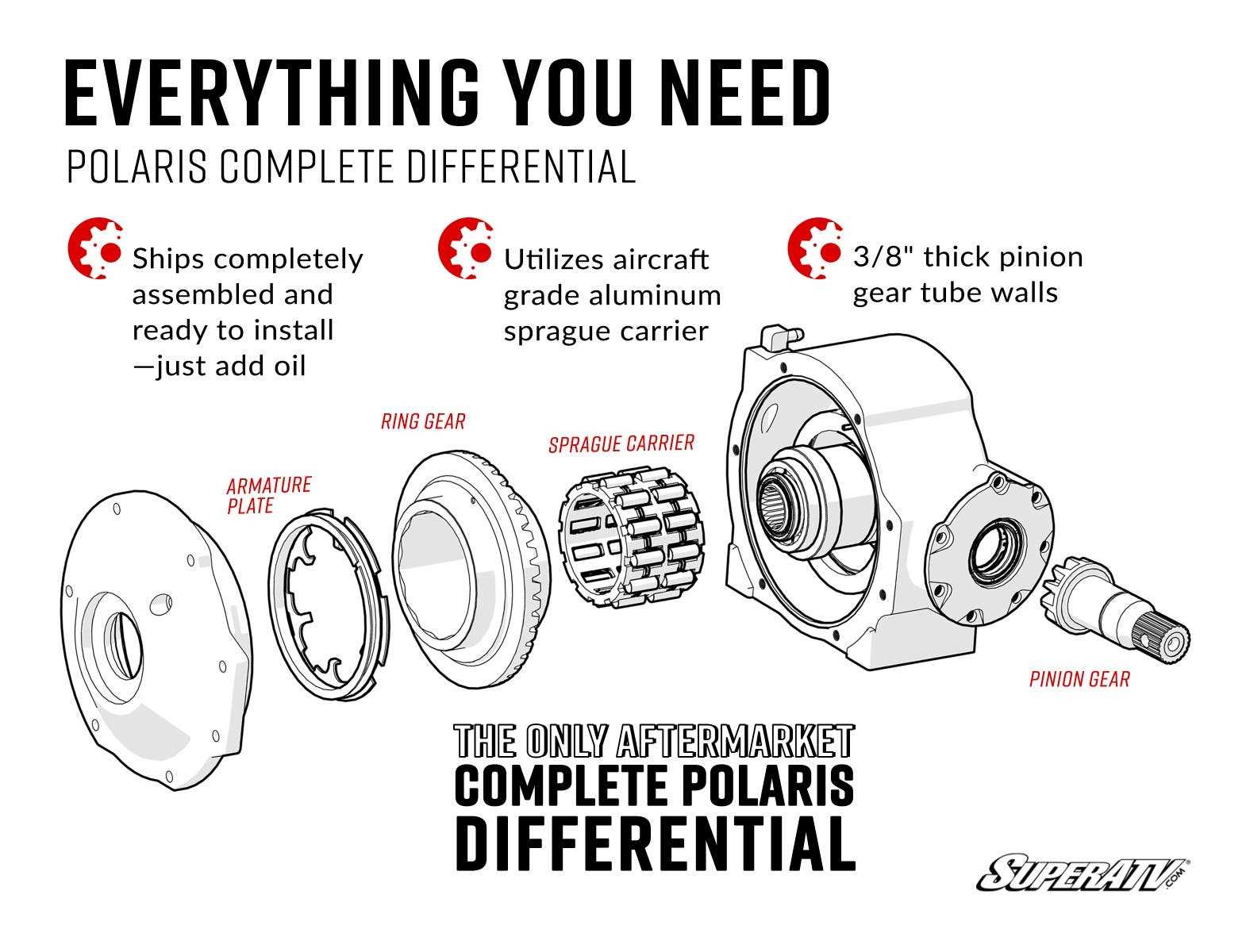 2011 polaris ranger 800 xp parts diagram