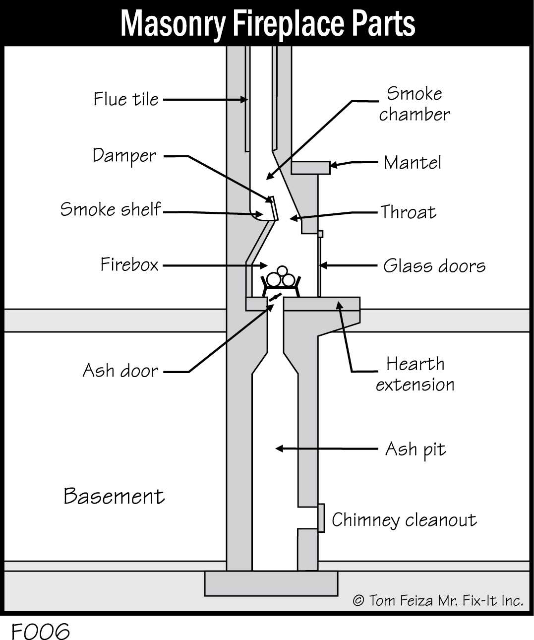 parts of a fireplace diagram