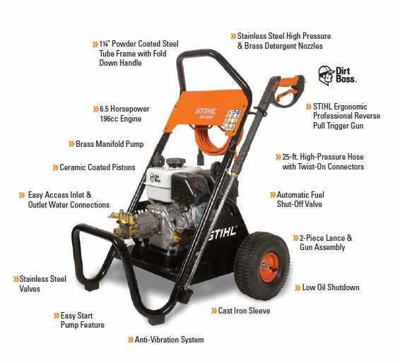 stihl pressure washer parts diagram