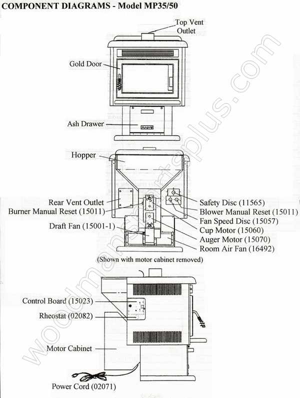 whitfield pellet stove parts diagram