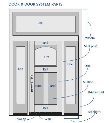 jeld wen window parts diagram