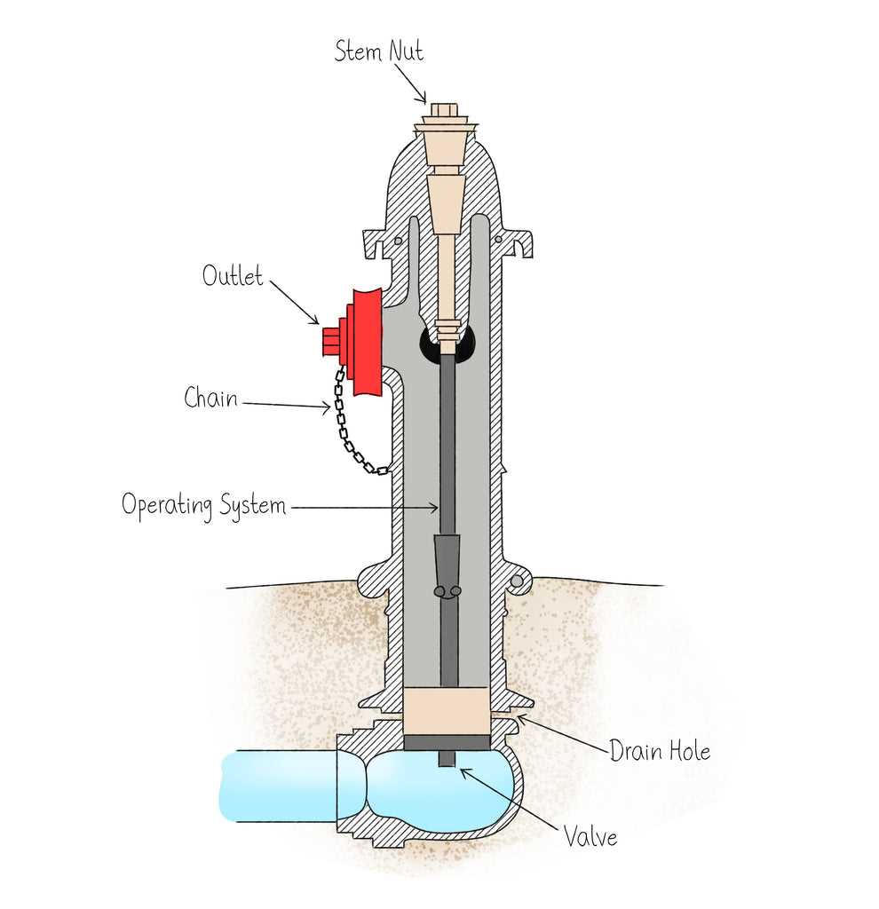 hydrant parts diagram