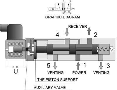 cross hydraulic valve parts diagram