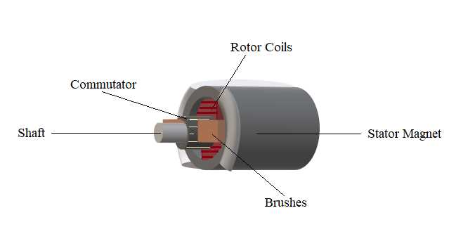 dc motor parts diagram