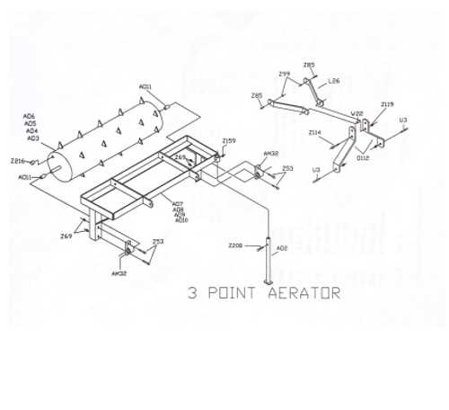 howse rotary cutter parts diagram