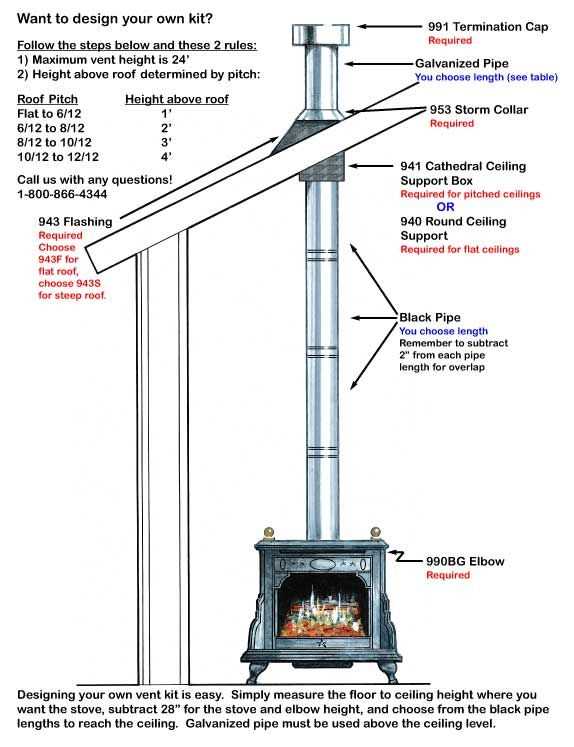 parts of a wood stove diagram