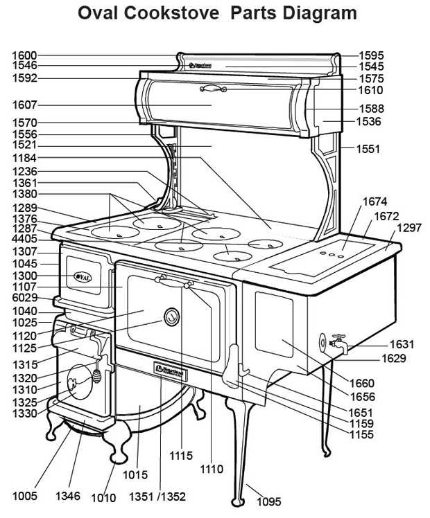 parts of a wood stove diagram