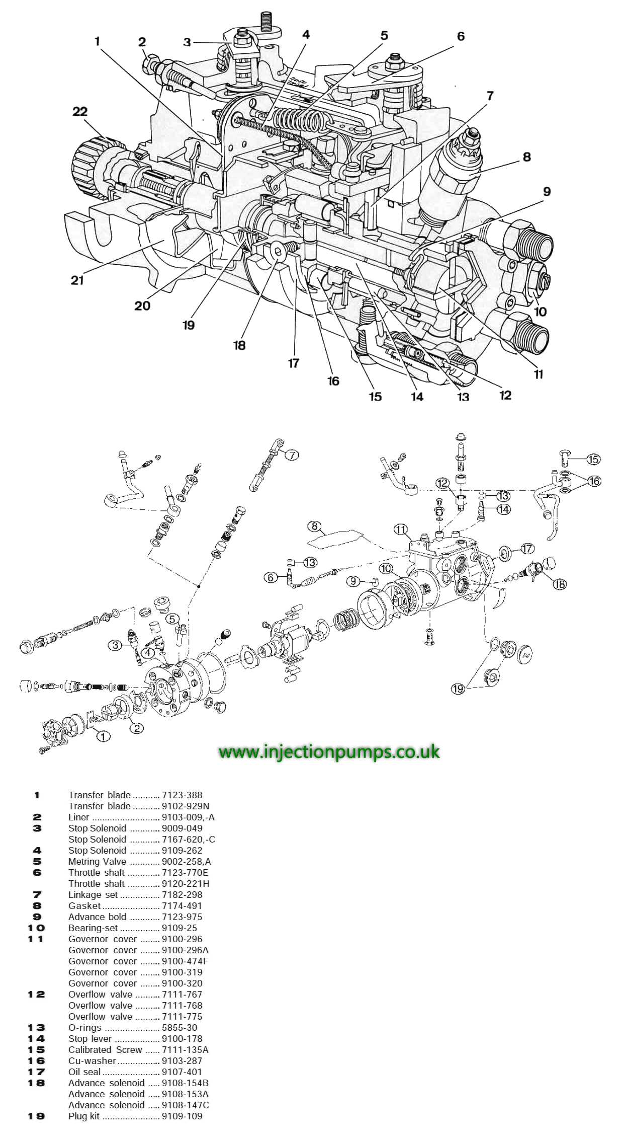 lucas cav injection pump parts diagram