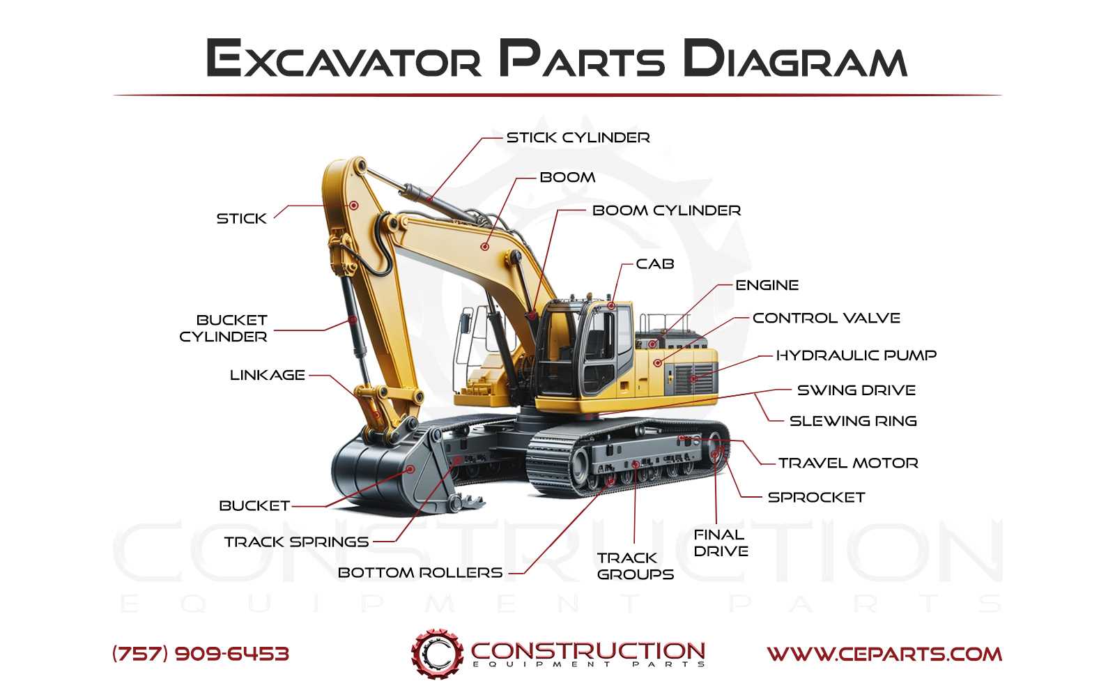 excavator parts diagram