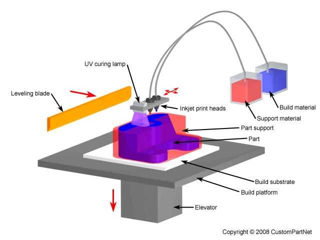 3d printer parts diagram