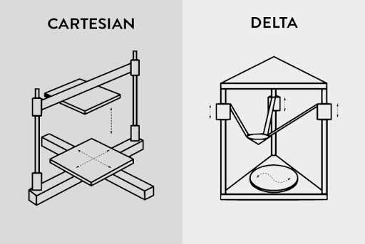 3d printer parts diagram