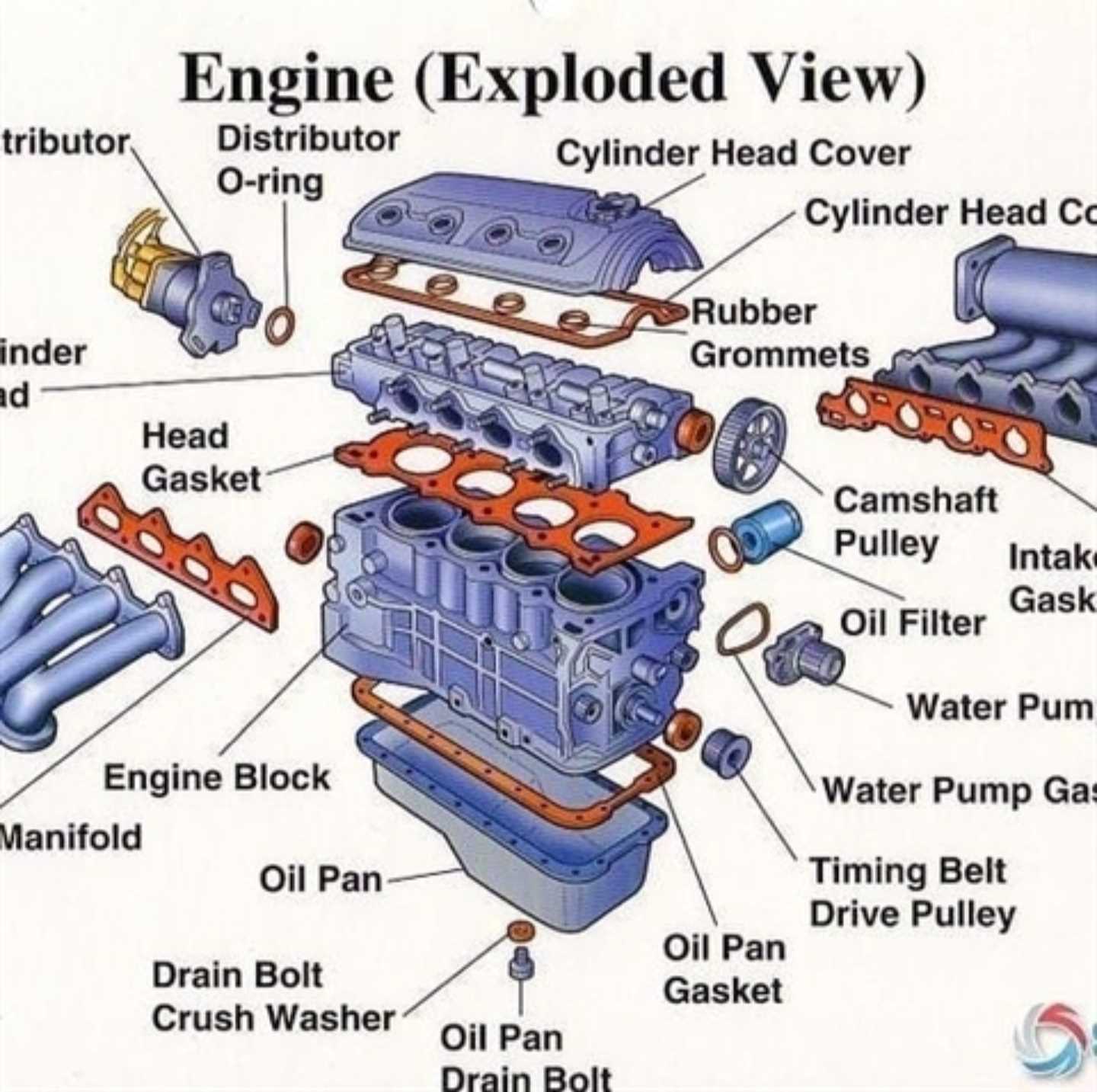 5.3 engine parts diagram