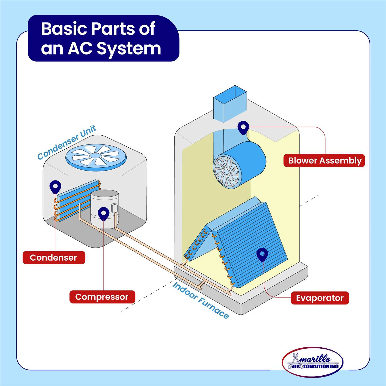 ac compressor parts diagram