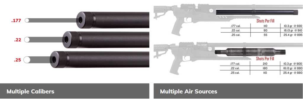 air venturi avenger parts diagram