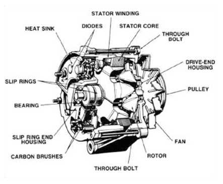 alternator parts diagram