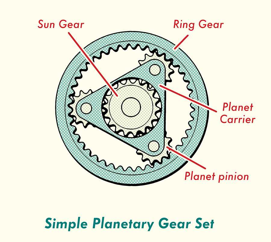 auto transmission parts diagram