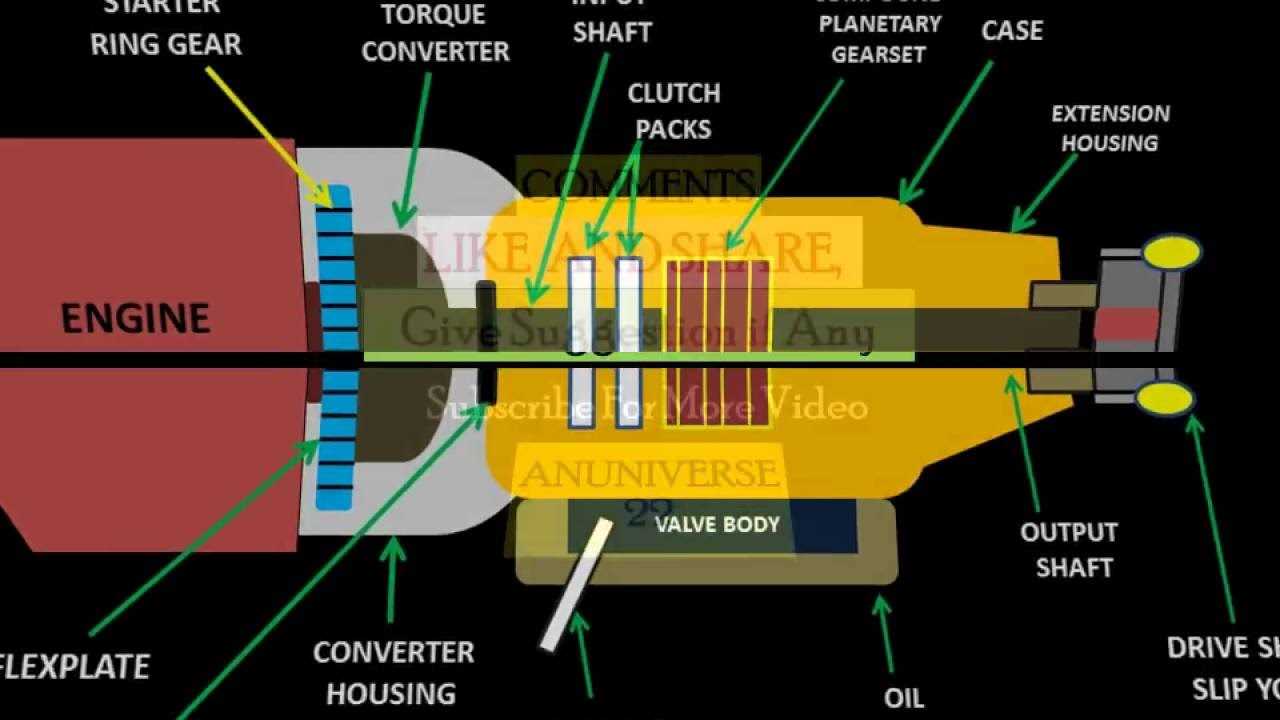 automatic transmission parts diagram