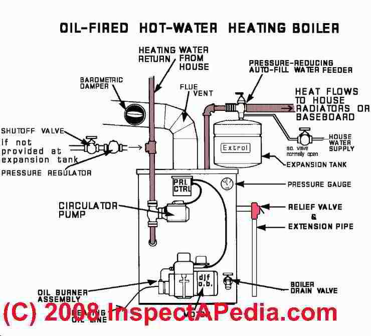 baseboard heater parts diagram