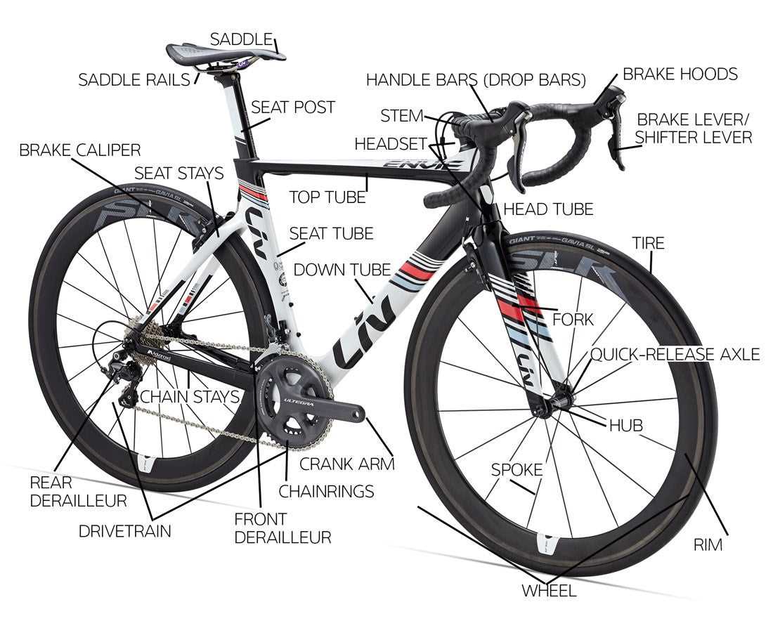 bike brake parts diagram