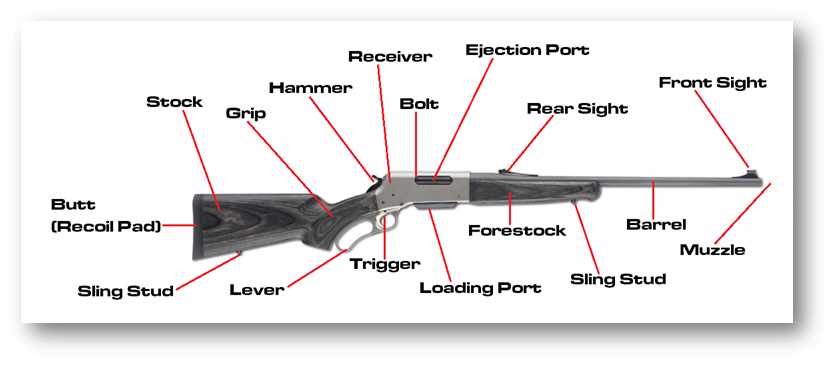 bolt action rifle parts diagram