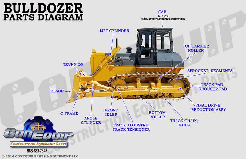 bulldozer parts diagram