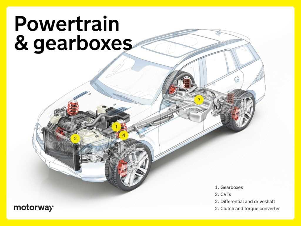 car diagram parts