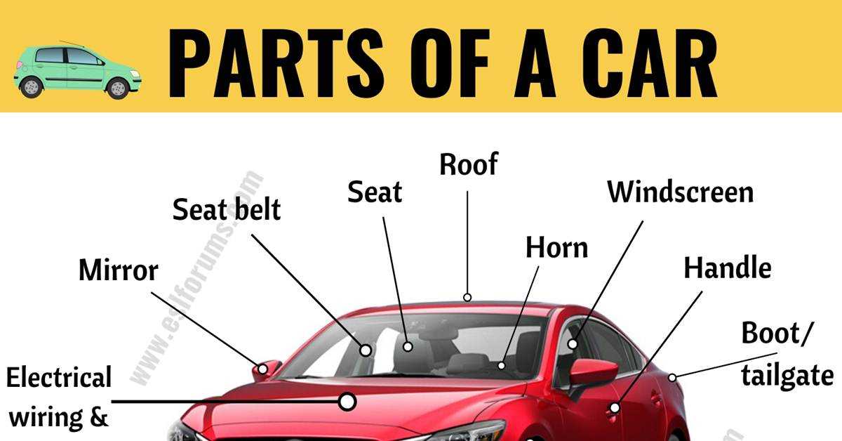 car parts diagram