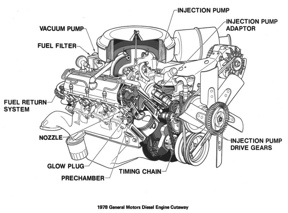 chevy 350 engine parts diagram