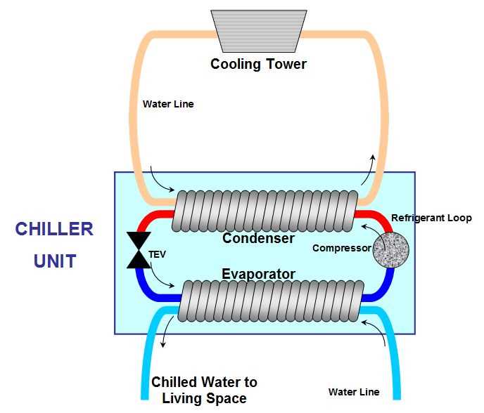 chiller diagram parts