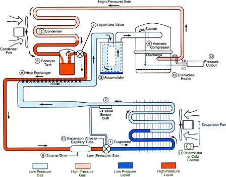 chiller diagram parts