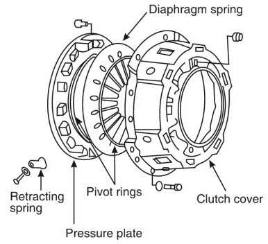 clutch parts diagram