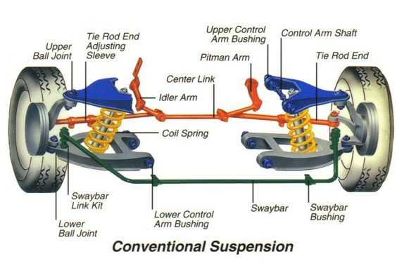 coilover parts diagram