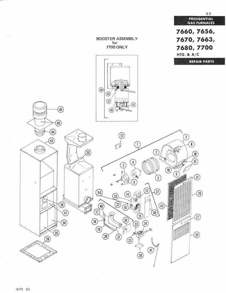 coleman furnace parts diagram