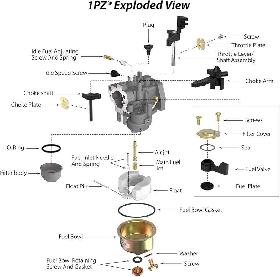 coleman rt200 parts diagram