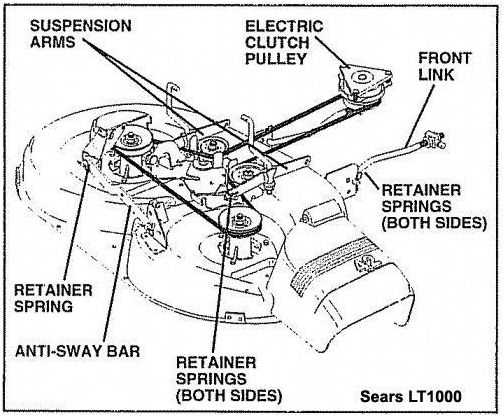 craftsman lawn tractor parts diagram