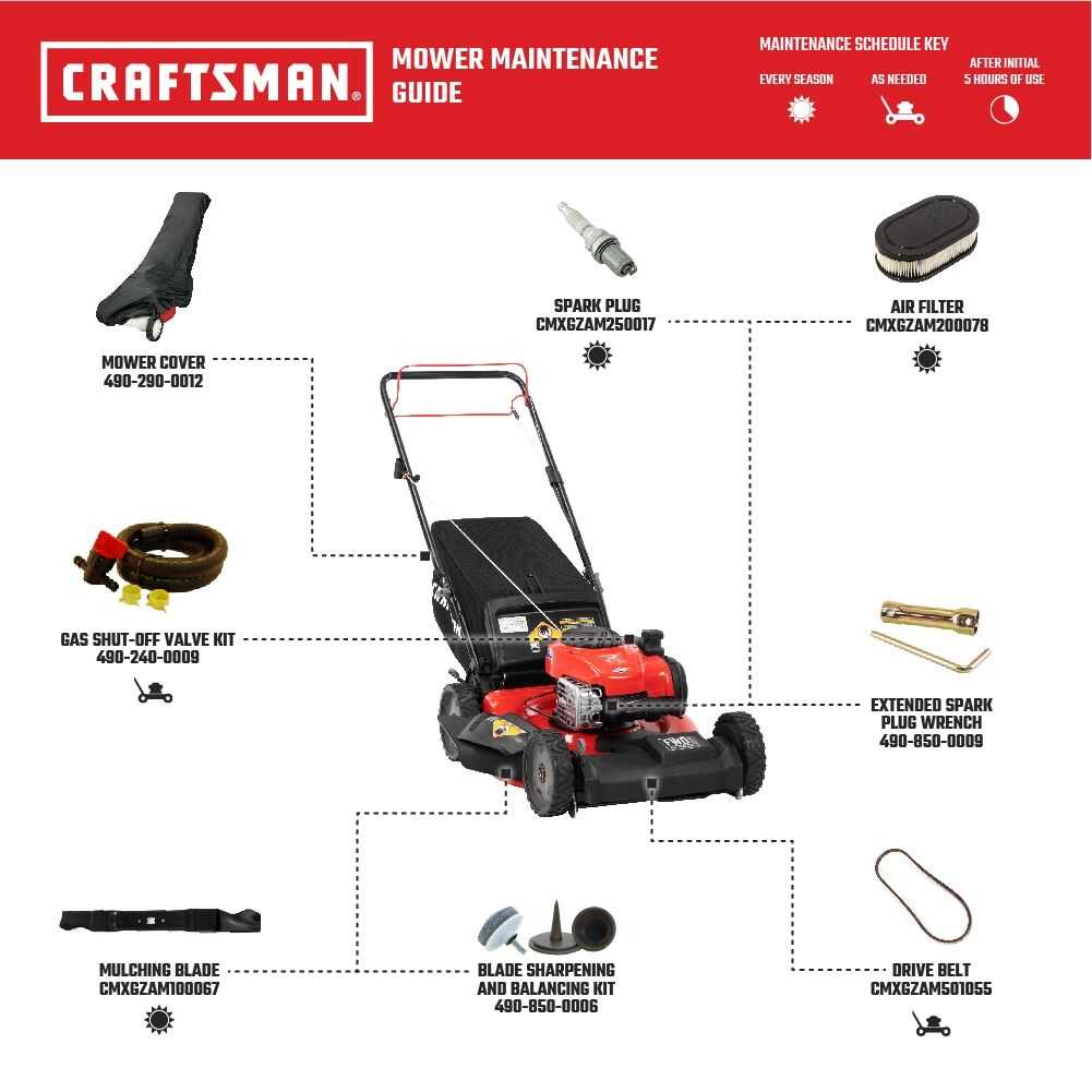 craftsman m220 parts diagram