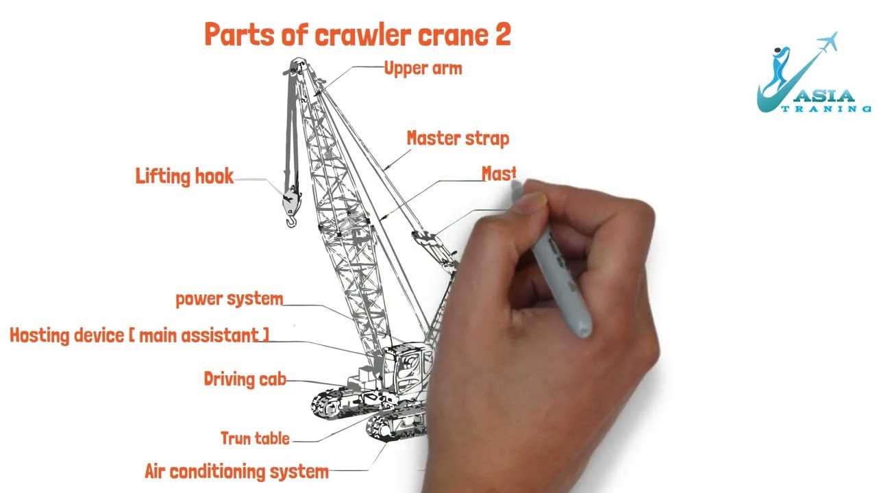 crane parts diagram