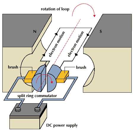 dc motor parts diagram