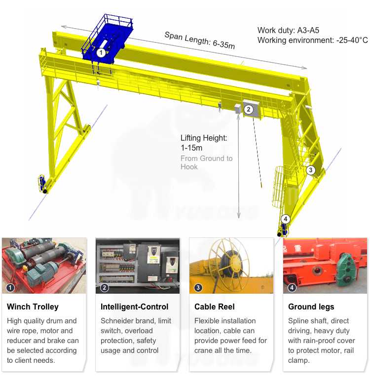 diagram overhead crane hoist parts