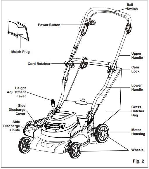 diagram parts of a lawn mower