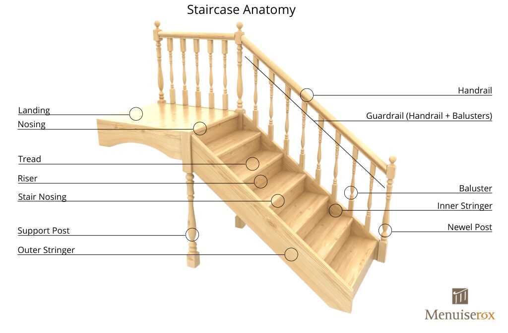 diagram stair parts