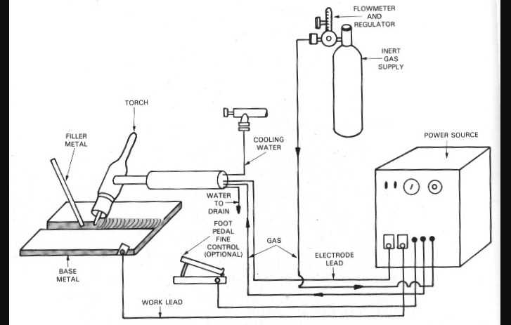 diagram welding machine parts list