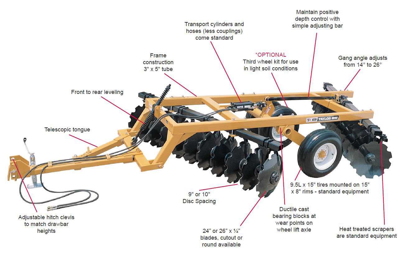 disc harrow parts diagram