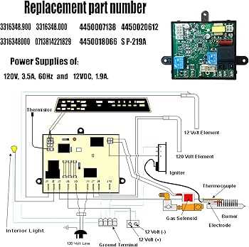 dometic rv refrigerator parts diagram