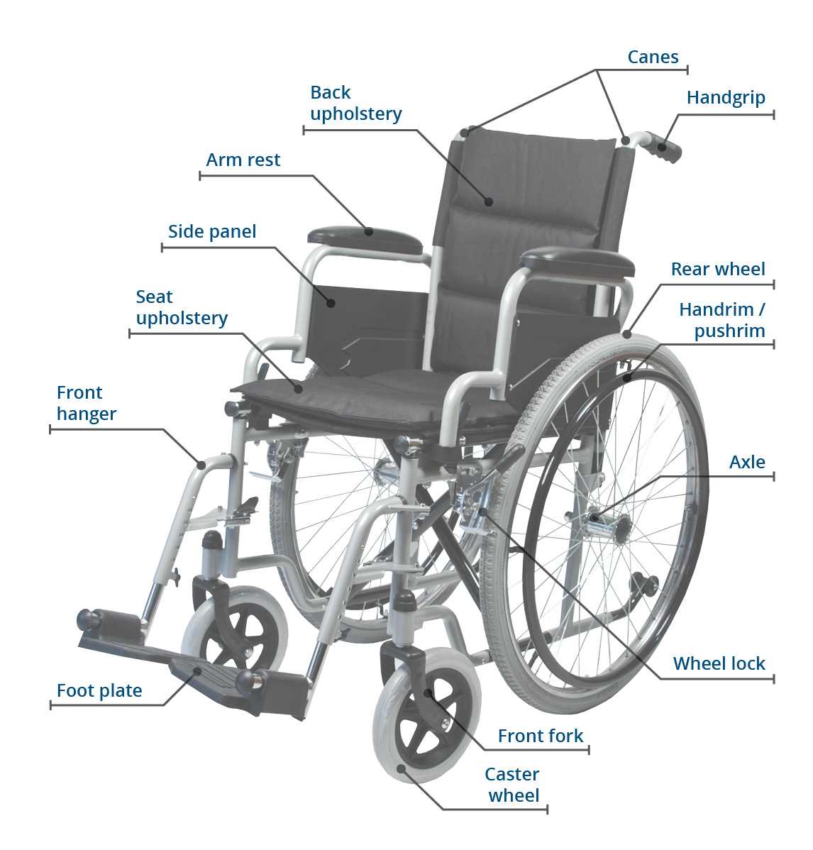 drive wheelchair parts diagram