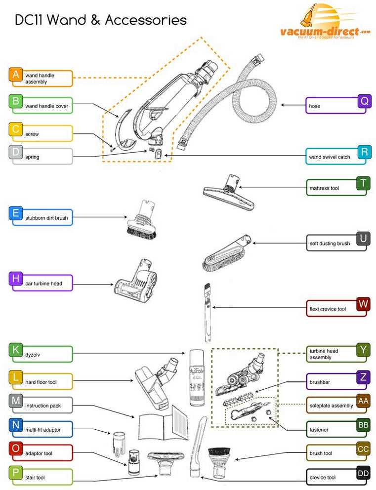 dyson dc15 parts diagram