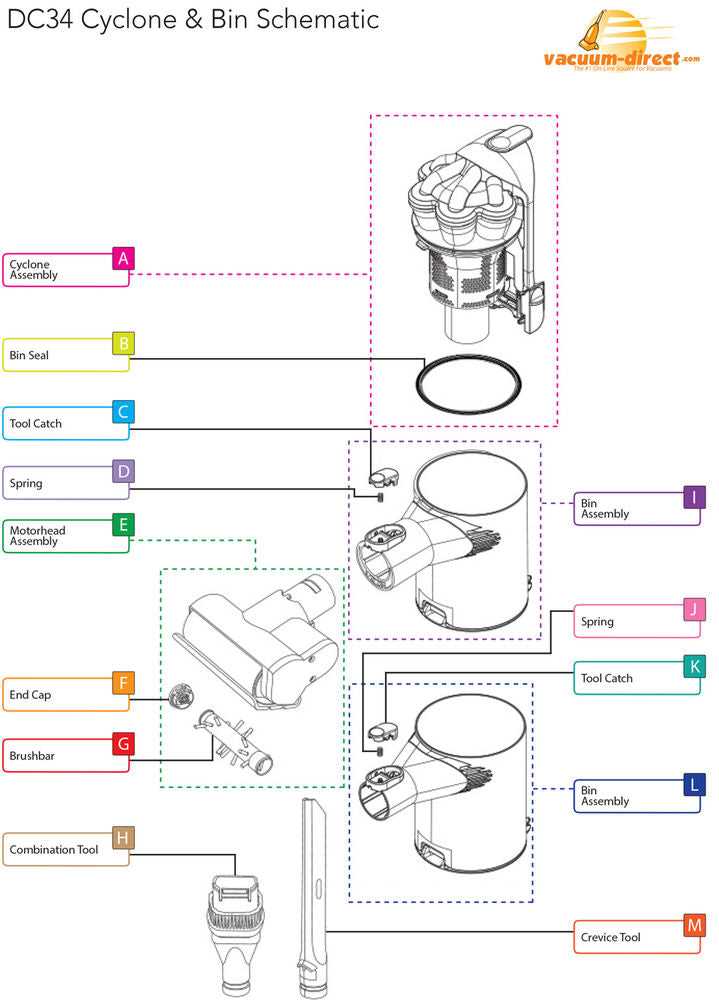 dyson stick vacuum parts diagram