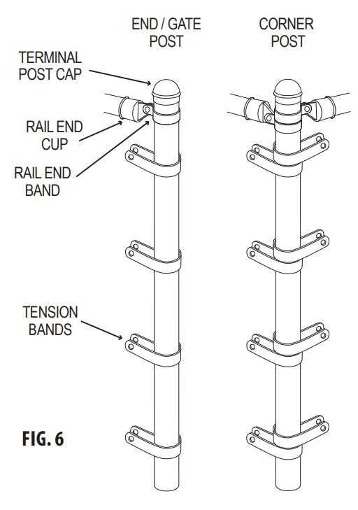 fence parts diagram