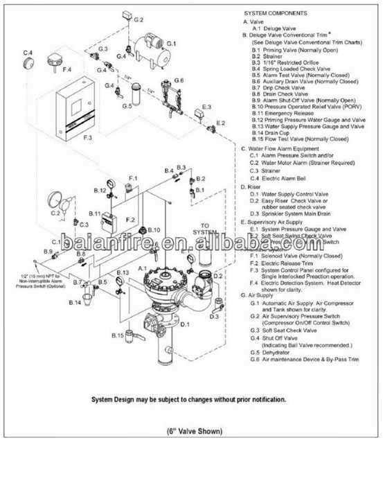 fire sprinkler system parts diagram